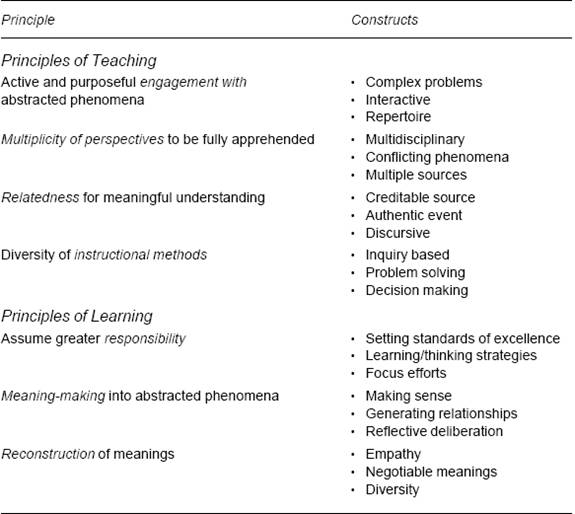 ennis critical thinking dispositions