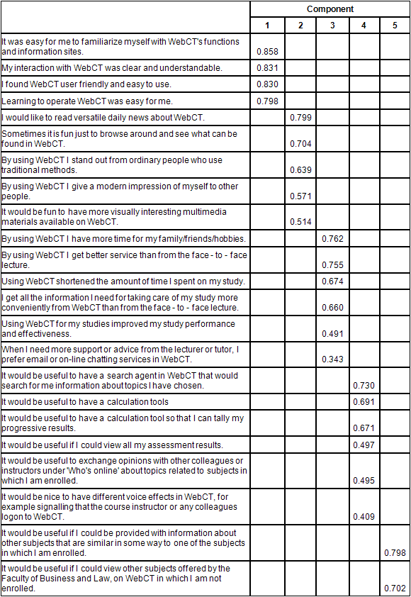 Belbin Questionnaire Excel