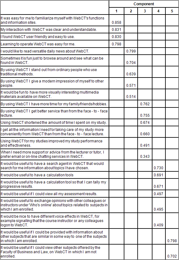 belbin questionnaire free